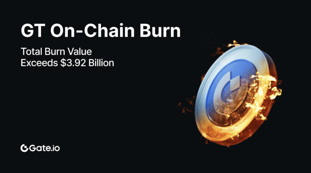 Gatetoken (gt) burns 1,542,910.7518074 tokens for the first quarter of
