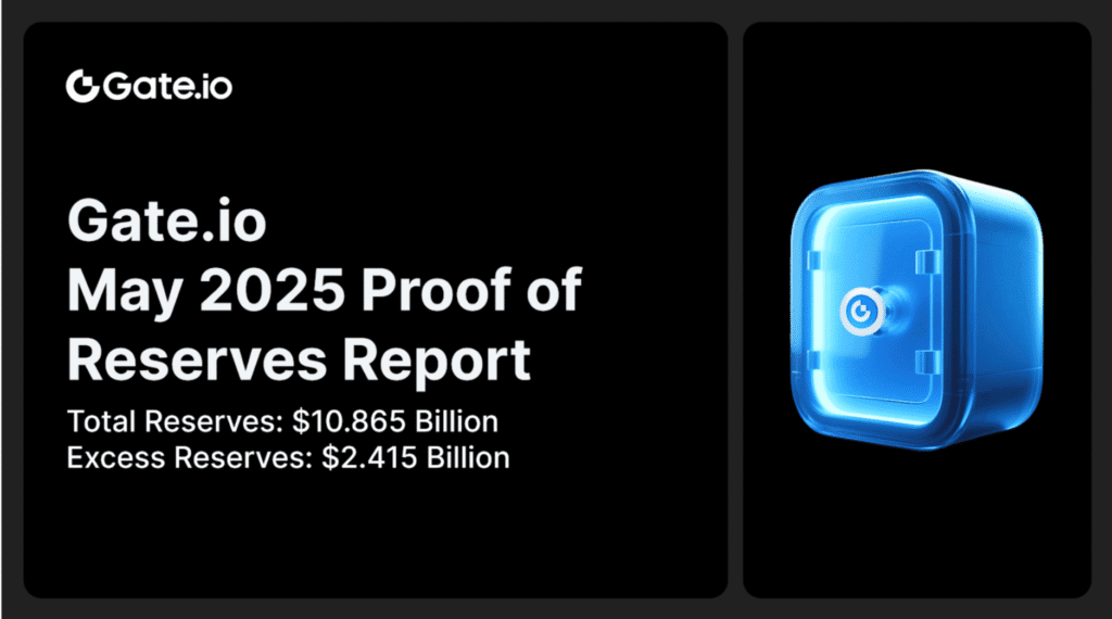 Gate.io releases the latest reserve report
